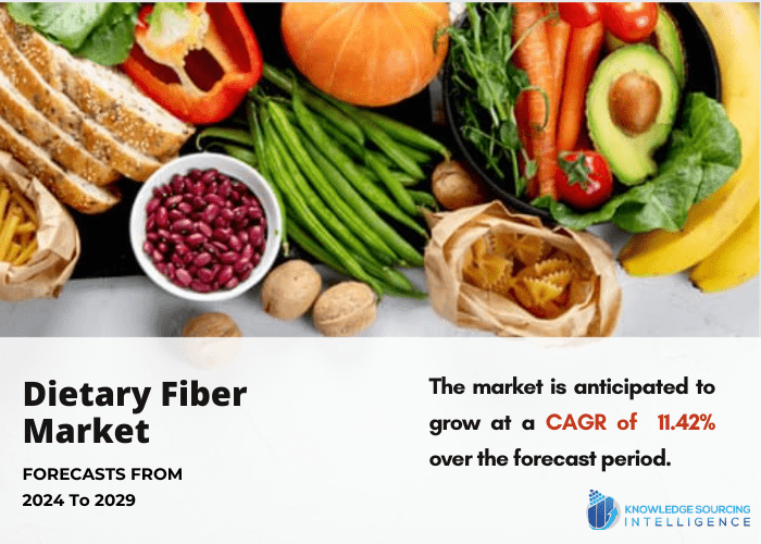 dietary fiber market